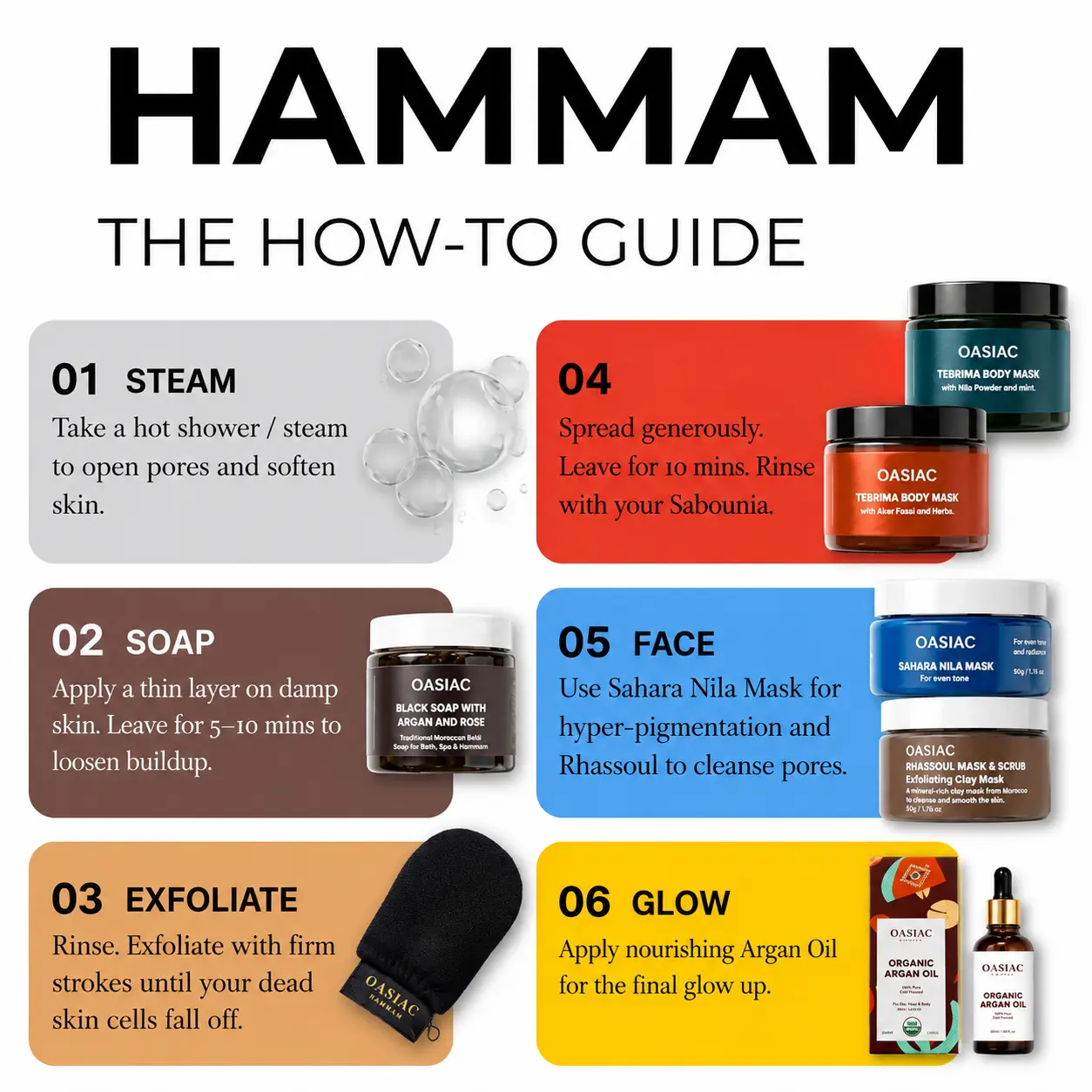 Hamam Ritual Guide